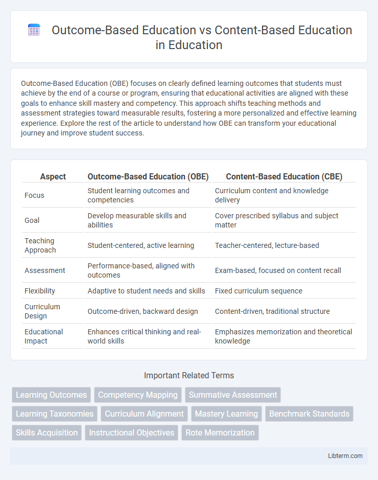 Content-Based Education vs Outcome-Based Education in Education - What is The Difference?