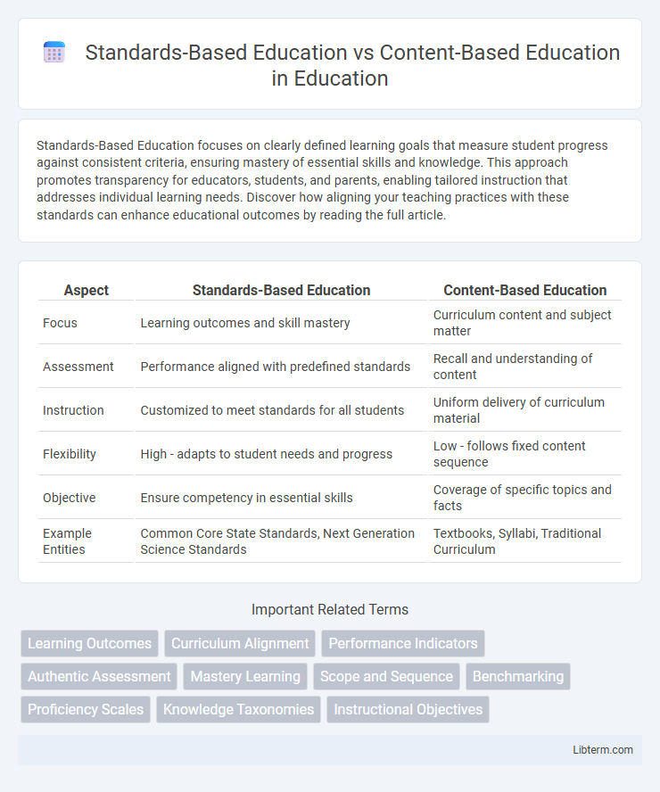 Content-Based Education vs Standards-Based Education in Education - What is The Difference?