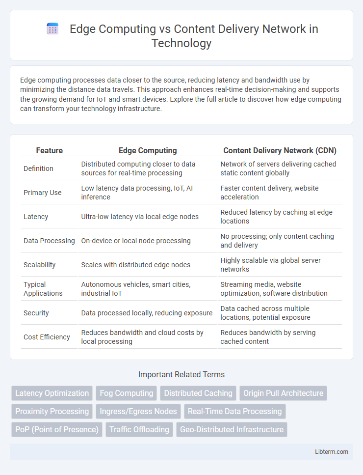 Content Delivery Network vs Edge Computing in Technology - What is The Difference?