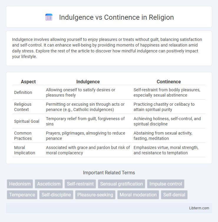 Continence vs Indulgence in Religion - What is The Difference?