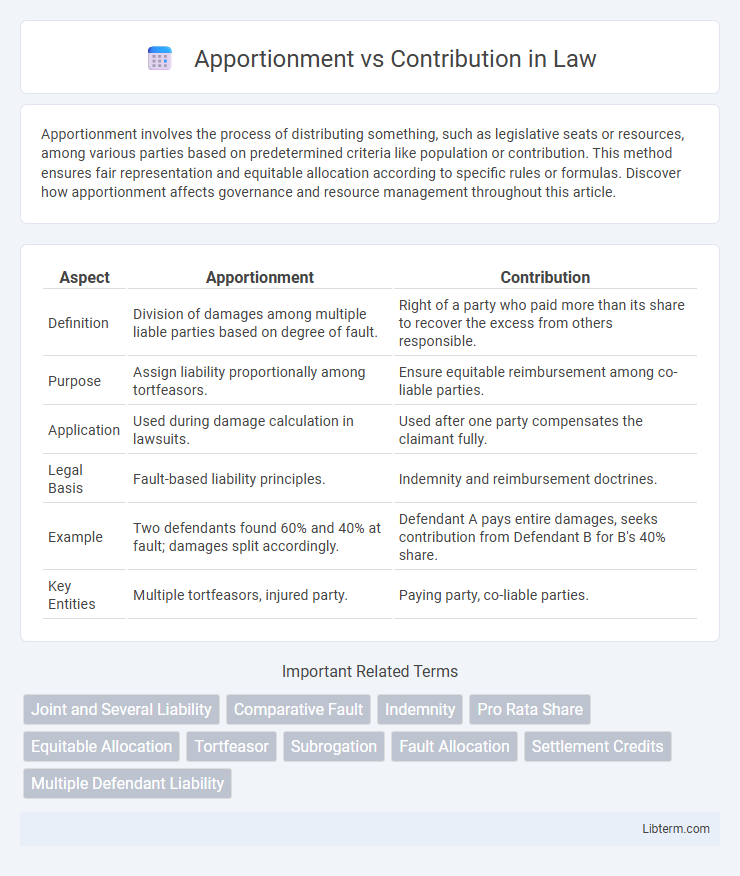 Contribution vs Apportionment in Law - What is The Difference?