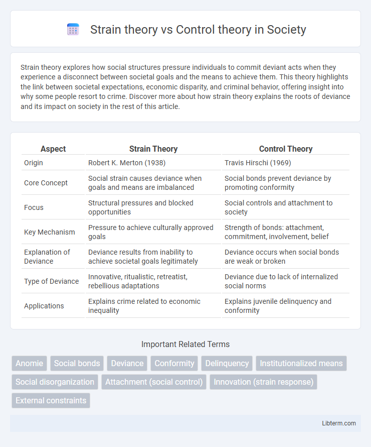 Control theory vs Strain theory in Society - What is The Difference?