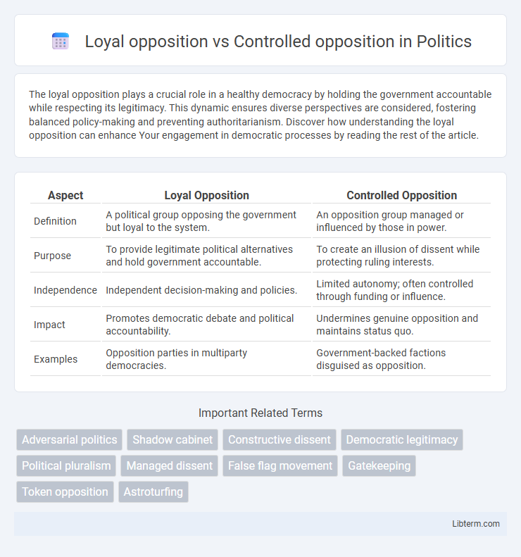 Controlled opposition vs Loyal opposition in Politics - What is The Difference?