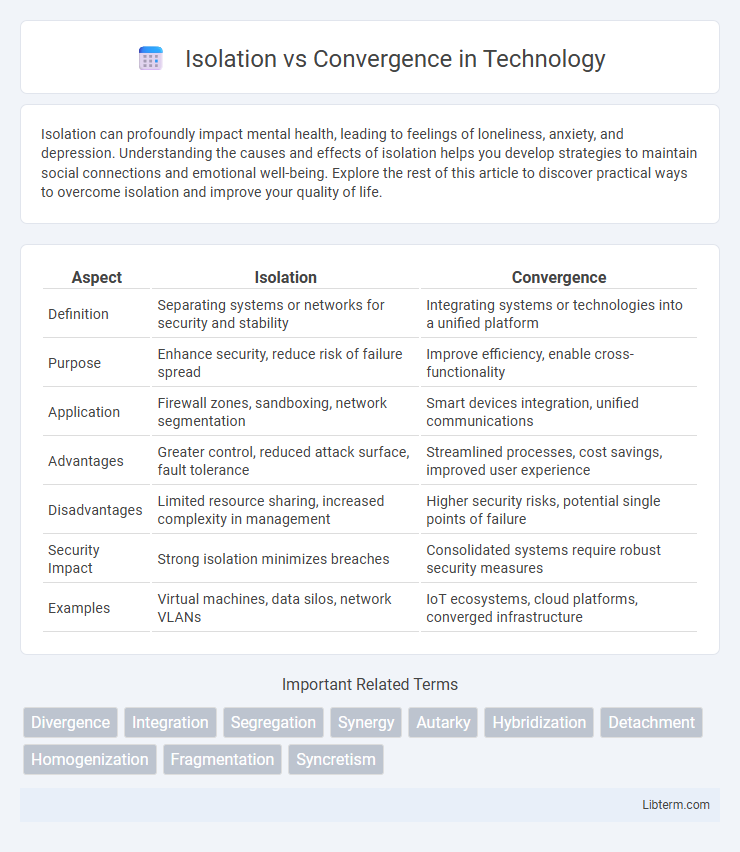 Convergence vs Isolation in Technology - What is The Difference?