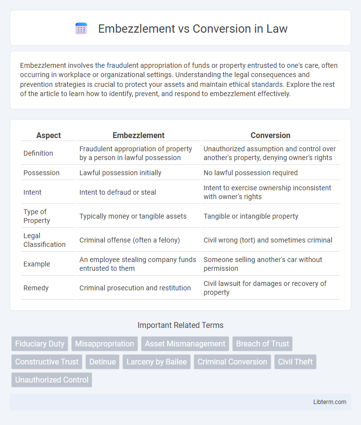 Conversion vs Embezzlement in Law - What is The Difference?