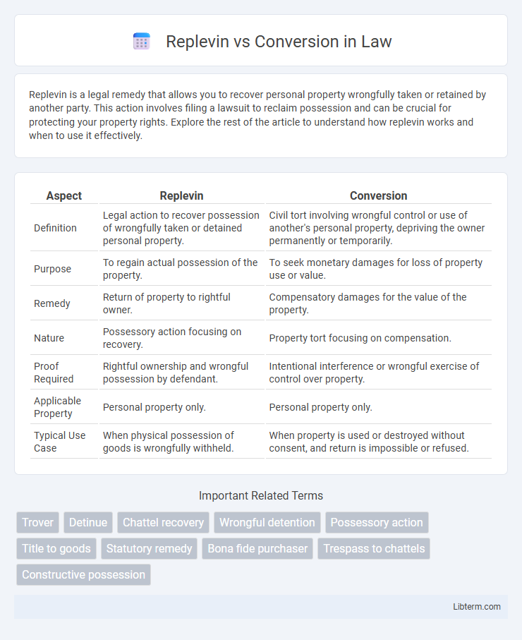 Conversion vs Replevin in Law - What is The Difference?