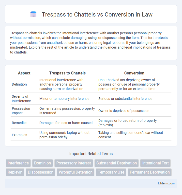 Conversion vs Trespass to Chattels in Law - What is The Difference?