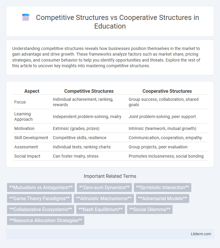 Cooperative Structures vs Competitive Structures in Education - What is The Difference?