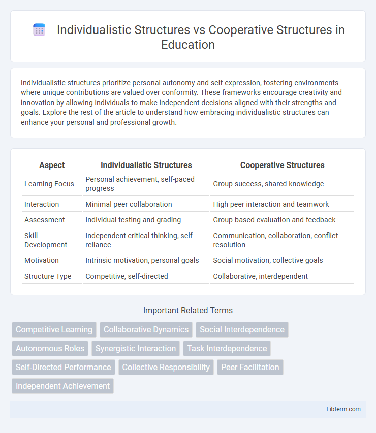 Cooperative Structures vs Individualistic Structures in Education - What is The Difference?