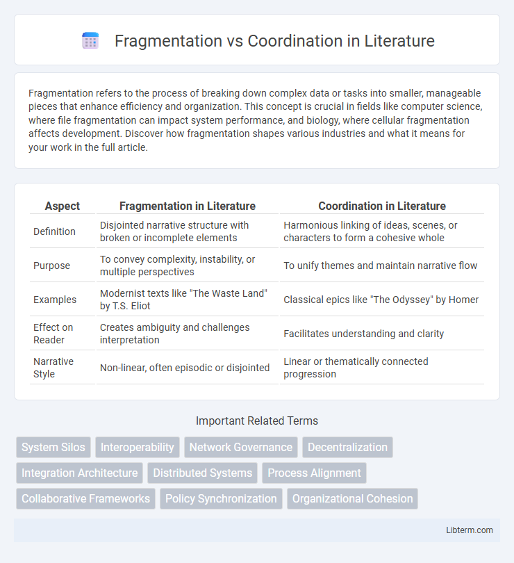 Coordination vs Fragmentation in Literature - What is The Difference?