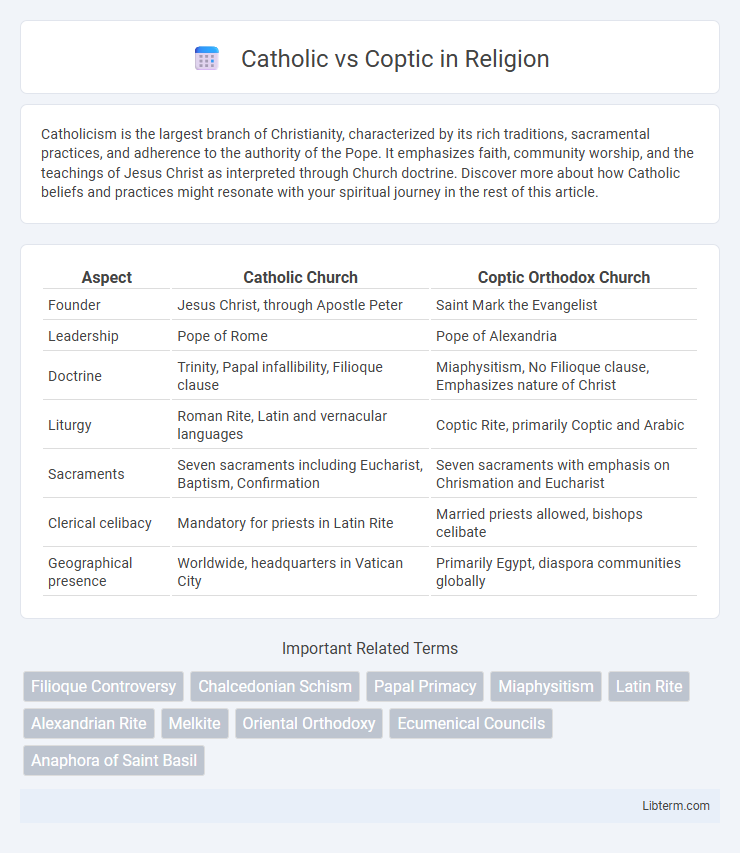 Coptic vs Catholic in Religion - What is The Difference?