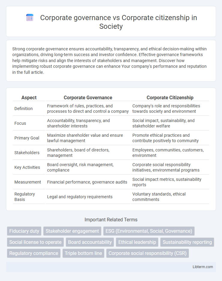 Corporate citizenship vs Corporate governance in Society - What is The Difference?