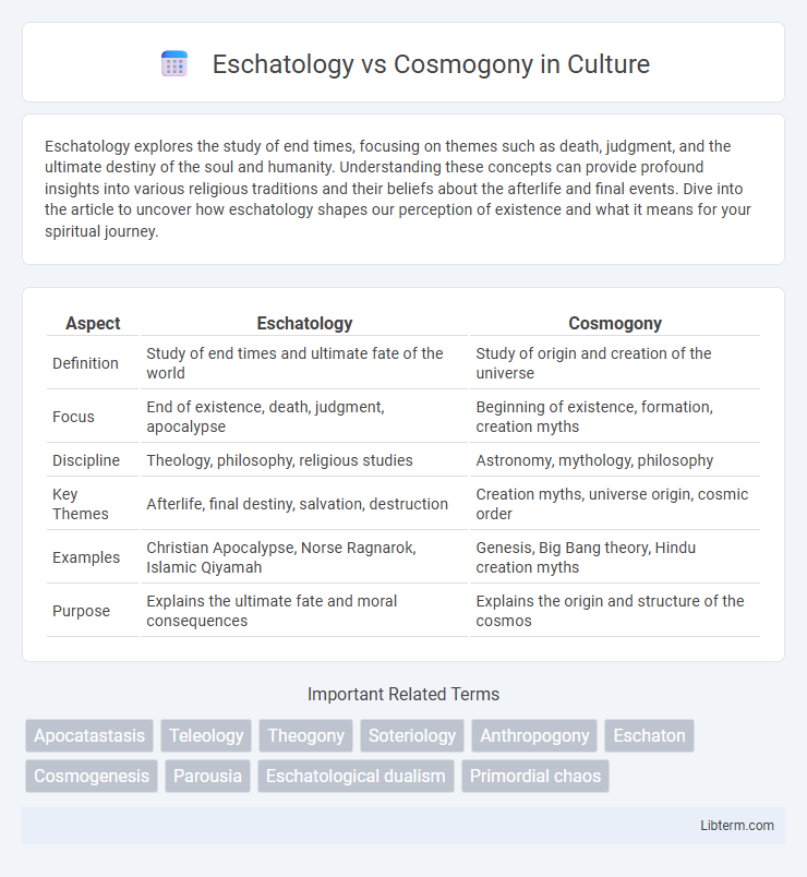 Cosmogony vs Eschatology in Culture - What is The Difference?