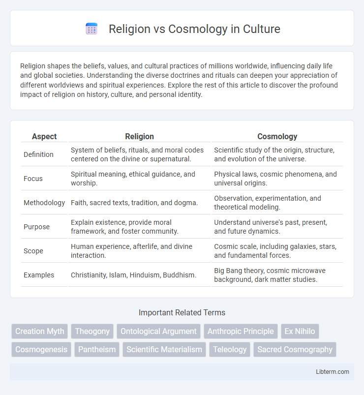 Cosmology vs Religion in Culture - What is The Difference?