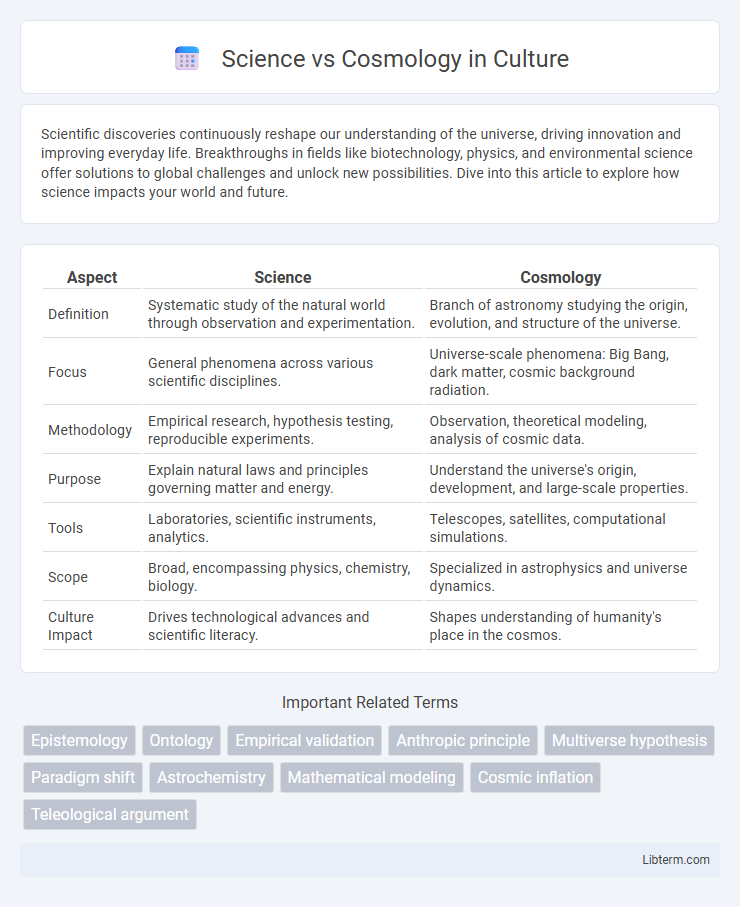 Cosmology vs Science in Culture - What is The Difference?