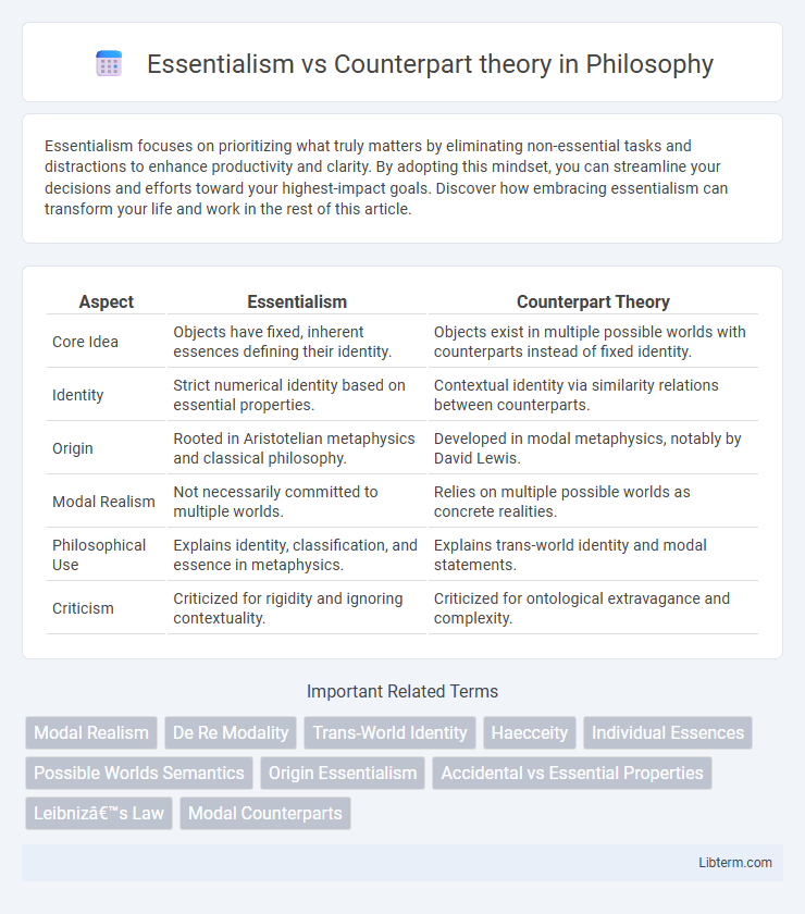 Counterpart theory vs Essentialism in Philosophy - What is The Difference?