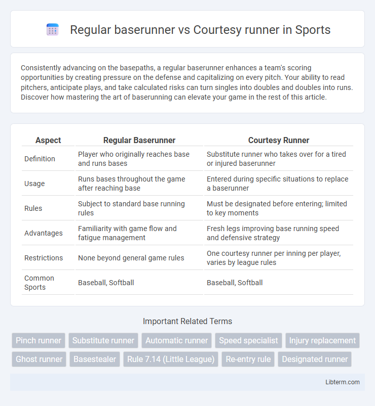 Courtesy runner vs Regular baserunner in Sports - What is The Difference?