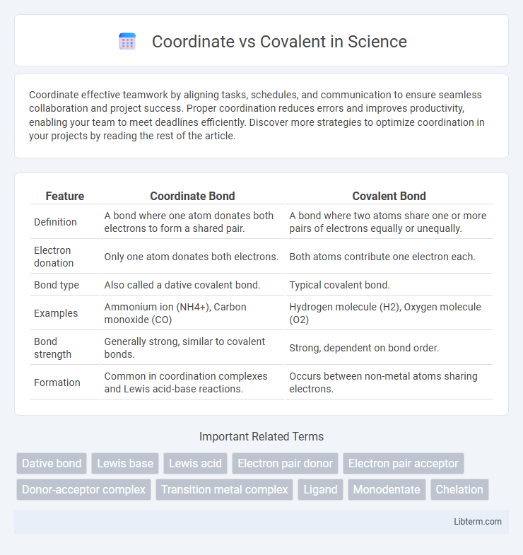 Covalent vs Coordinate in Science - What is The Difference?
