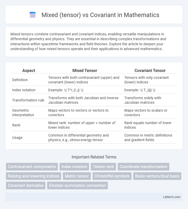 Covariant vs Mixed (tensor) in Mathematics - What is The Difference?