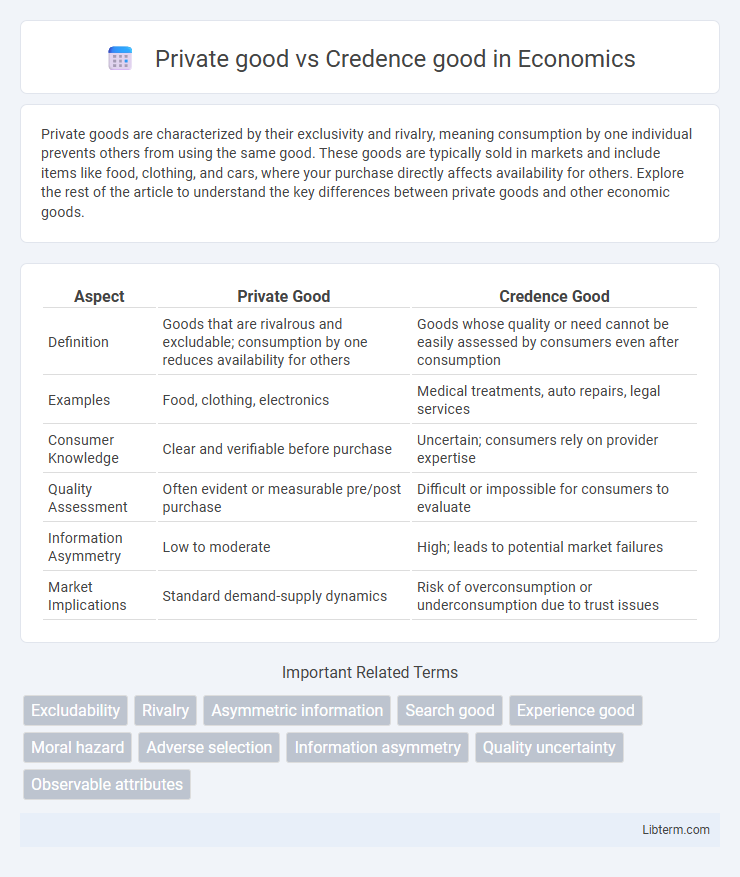 Credence good vs Private good in Economics - What is The Difference?