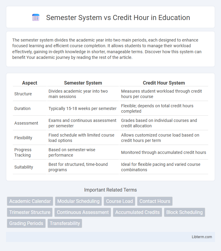 Credit Hour vs Semester System in Education - What is The Difference?