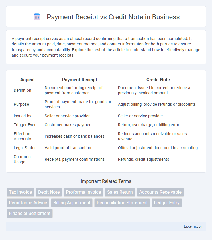 Credit Note vs Payment Receipt in Business - What is The Difference?