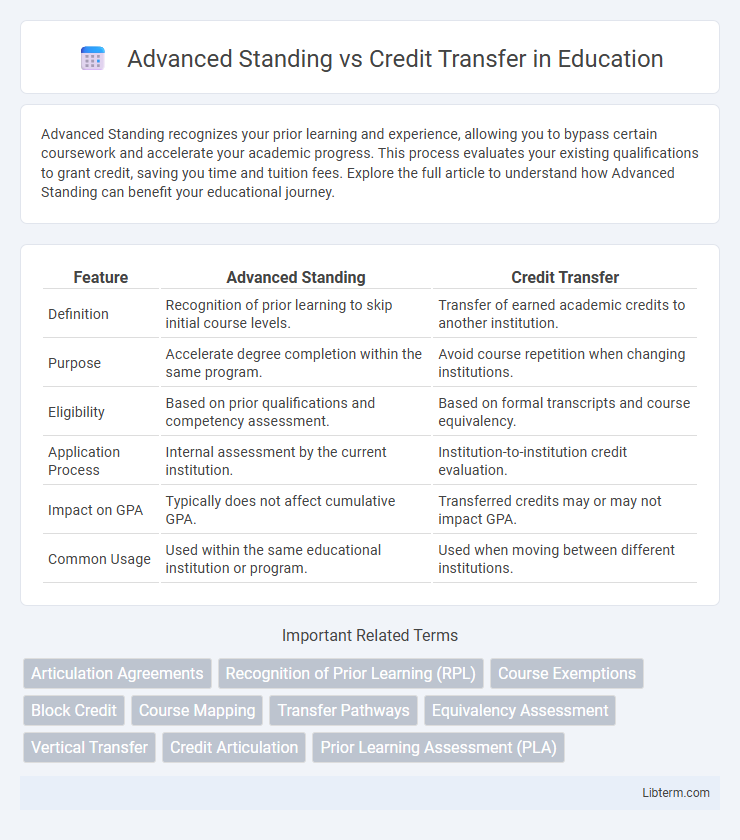 Credit Transfer vs Advanced Standing in Education - What is The Difference?