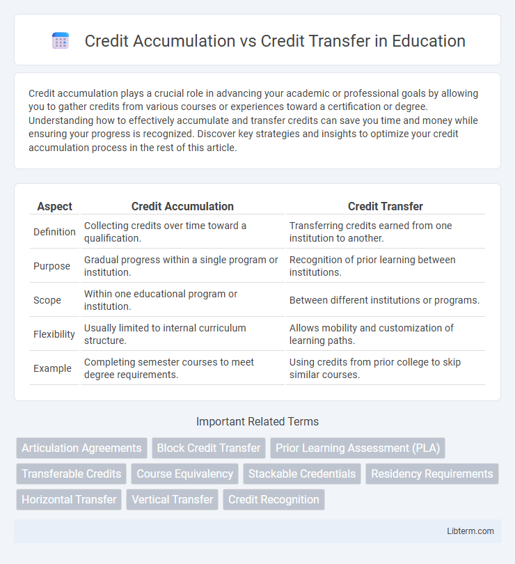 Credit Transfer vs Credit Accumulation in Education - What is The Difference?