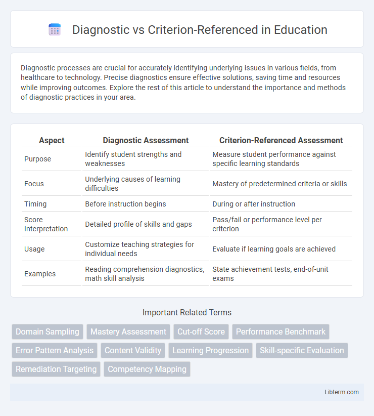 Criterion-Referenced vs Diagnostic in Education - What is The Difference?