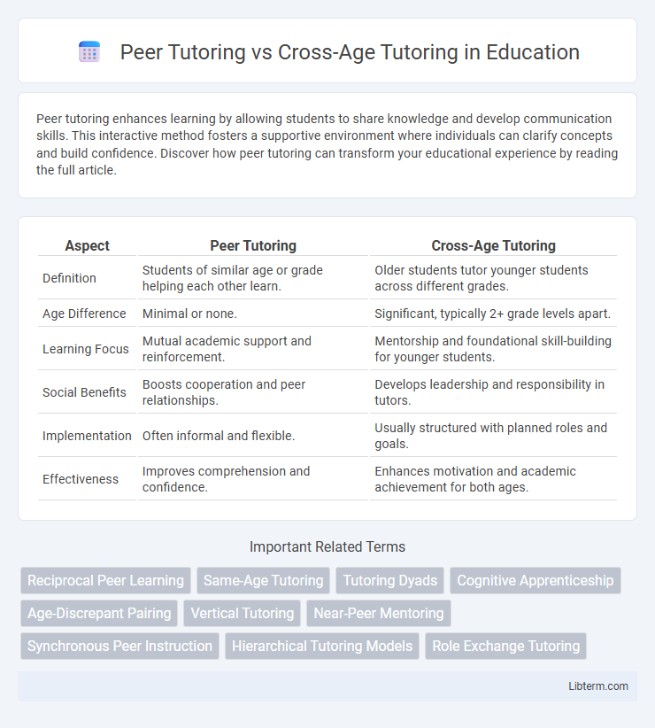 Cross-Age Tutoring vs Peer Tutoring in Education - What is The Difference?