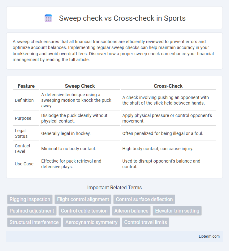 Cross-check vs Sweep check in Sports - What is The Difference?