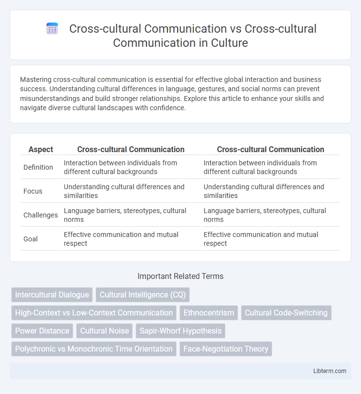 Cross-cultural Communication vs Cross-cultural Communication in Culture - What is The Difference?