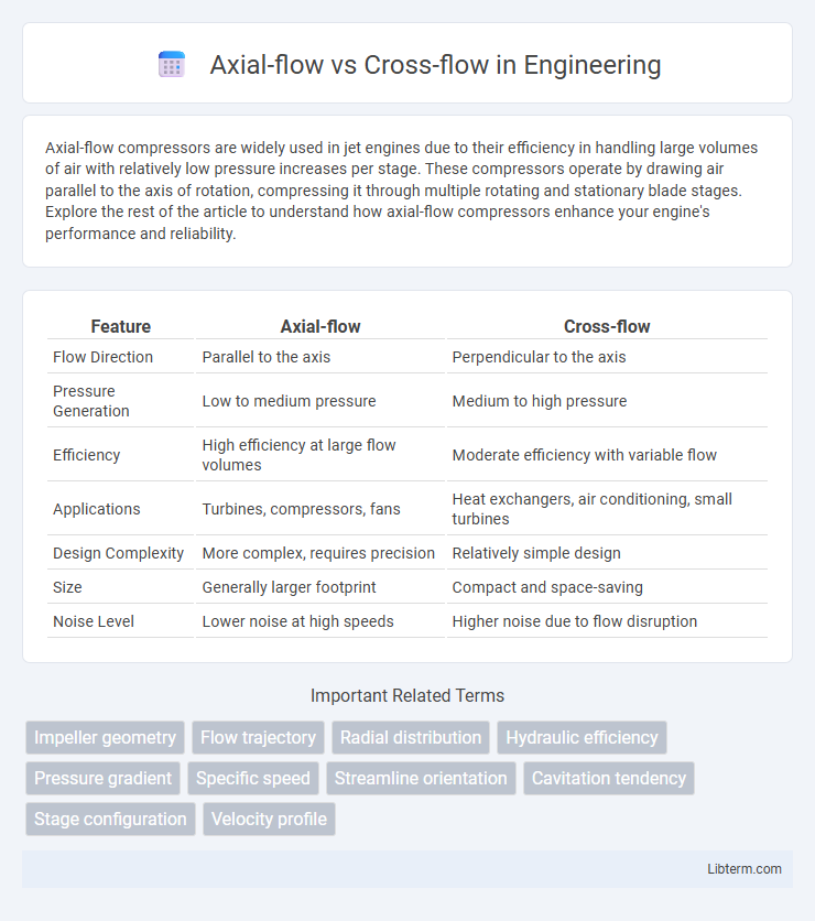 Cross-flow vs Axial-flow in Engineering - What is The Difference?