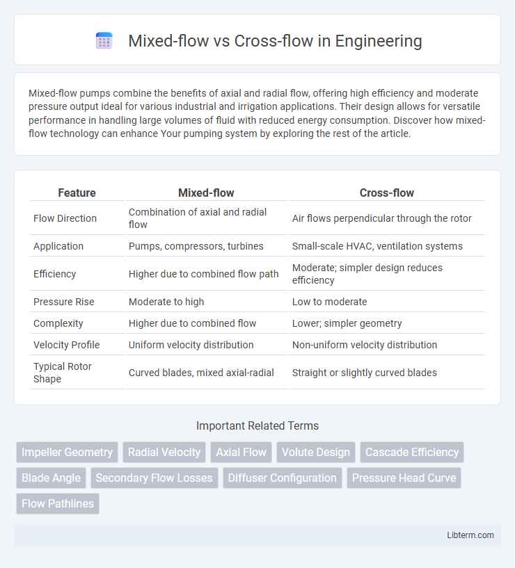 Cross-flow vs Mixed-flow in Engineering - What is The Difference?