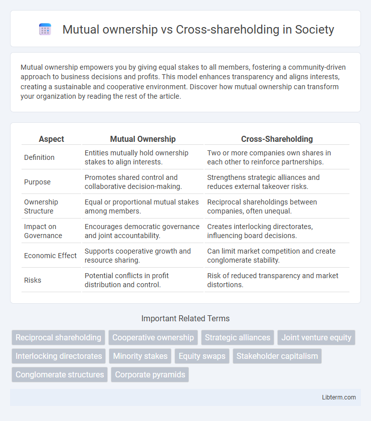 Cross-shareholding vs Mutual ownership in Society - What is The Difference?