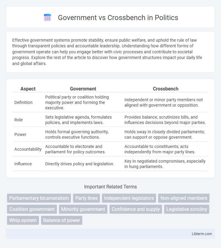 Crossbench vs Government in Politics - What is The Difference?