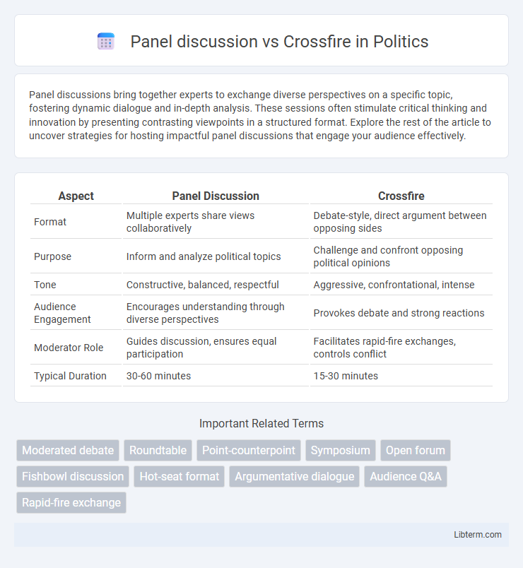 Crossfire vs Panel discussion in Politics - What is The Difference?