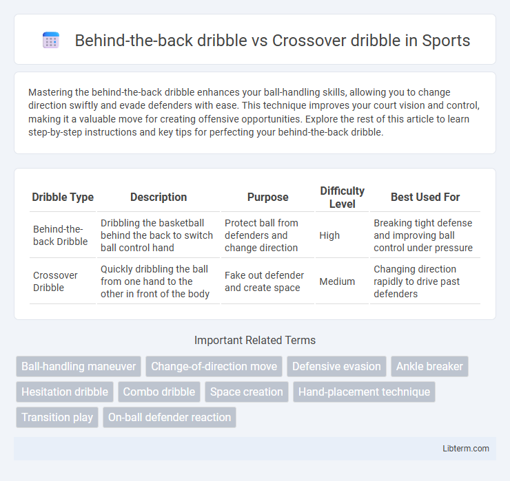 Crossover dribble vs Behind-the-back dribble in Sports - What is The Difference?