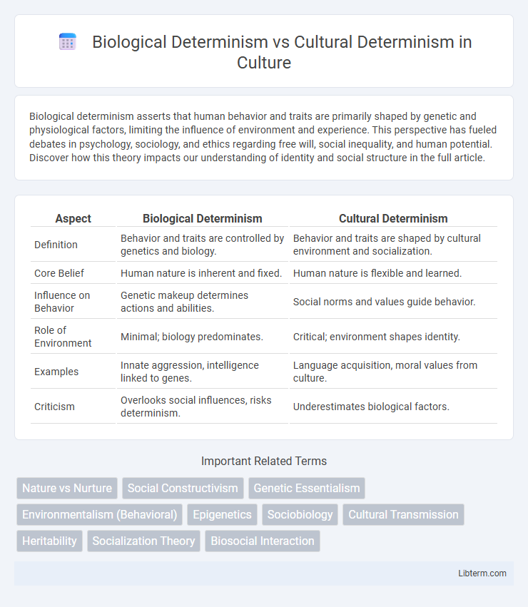 Cultural Determinism vs Biological Determinism in Culture - What is The Difference?
