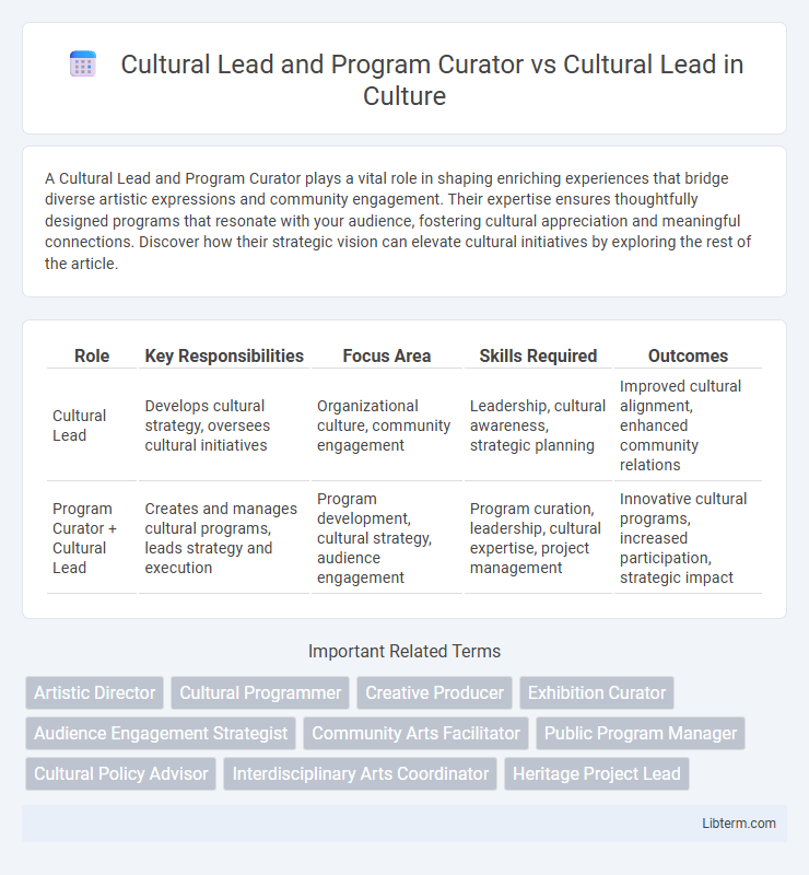 Cultural Lead vs Cultural Lead and Program Curator in Culture - What is The Difference?