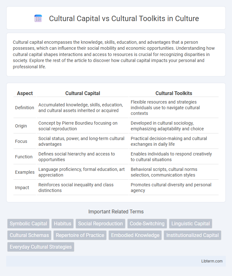 Cultural Toolkits vs Cultural Capital in Culture - What is The Difference?