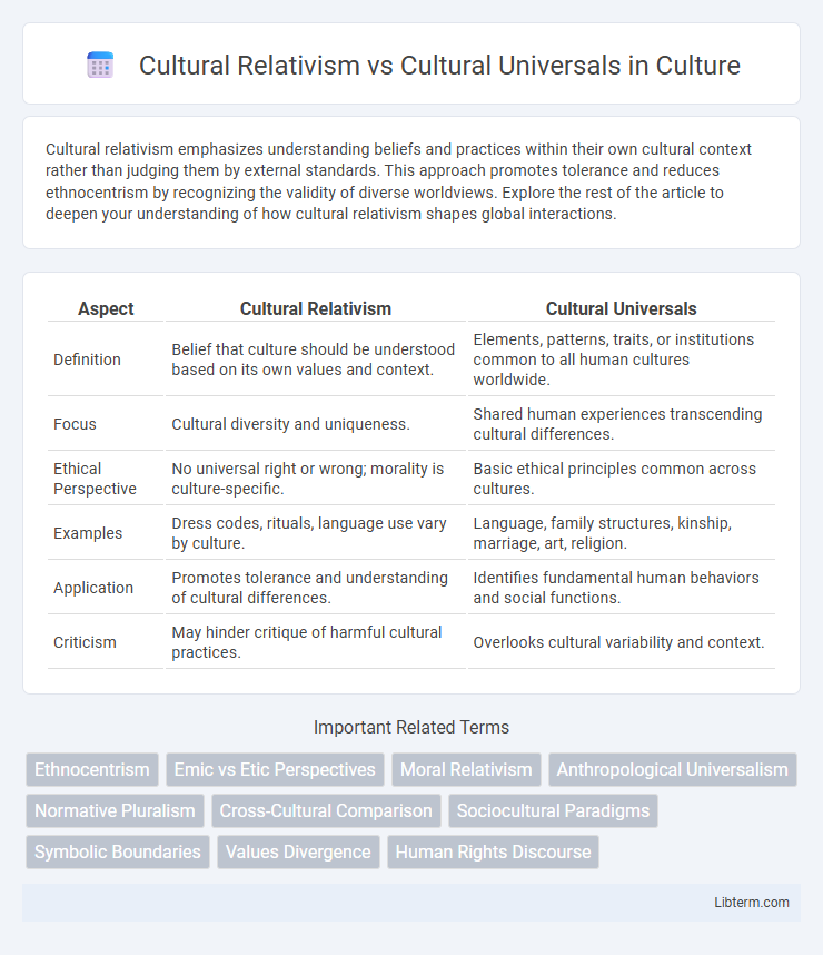 Cultural Universals vs Cultural Relativism in Culture - What is The Difference?