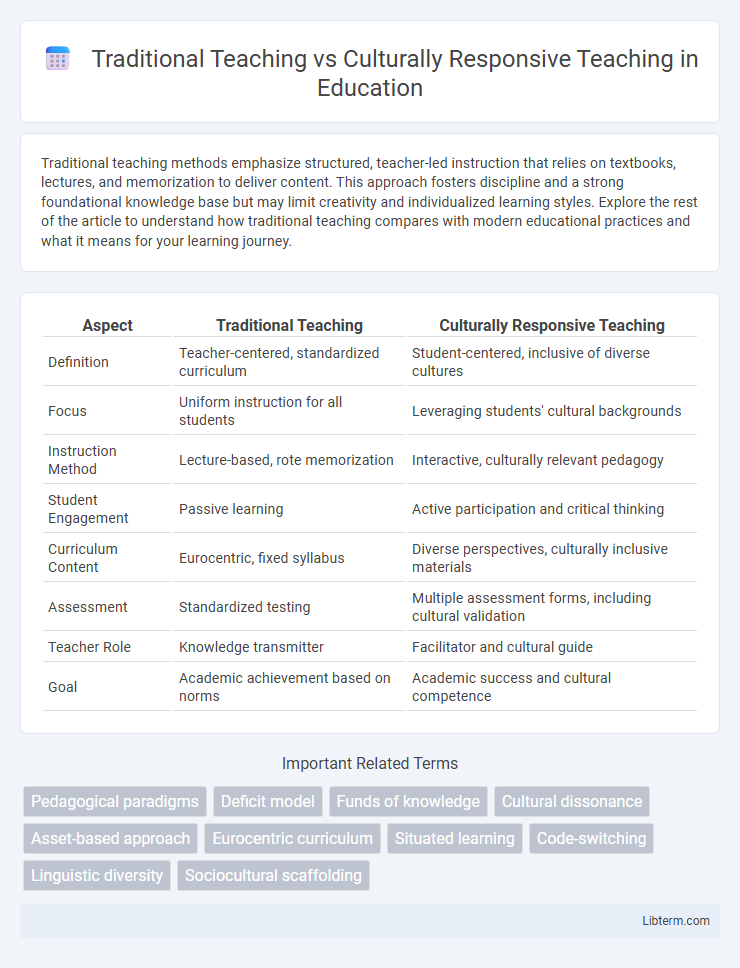Culturally Responsive Teaching vs Traditional Teaching in Education - What is The Difference?
