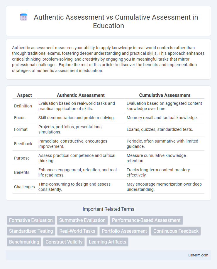 Cumulative Assessment vs Authentic Assessment in Education - What is The Difference?