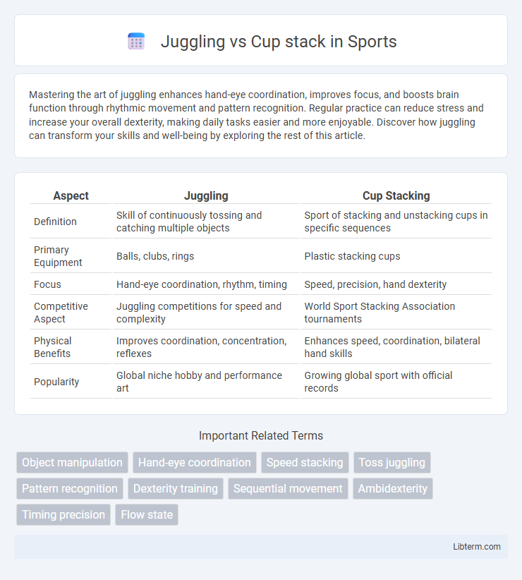 Cup stack vs Juggling in Sports - What is The Difference?