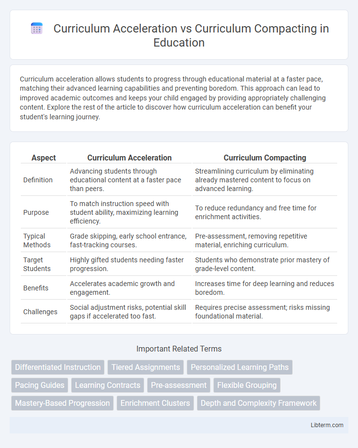 Curriculum Compacting vs Curriculum Acceleration in Education - What is The Difference?