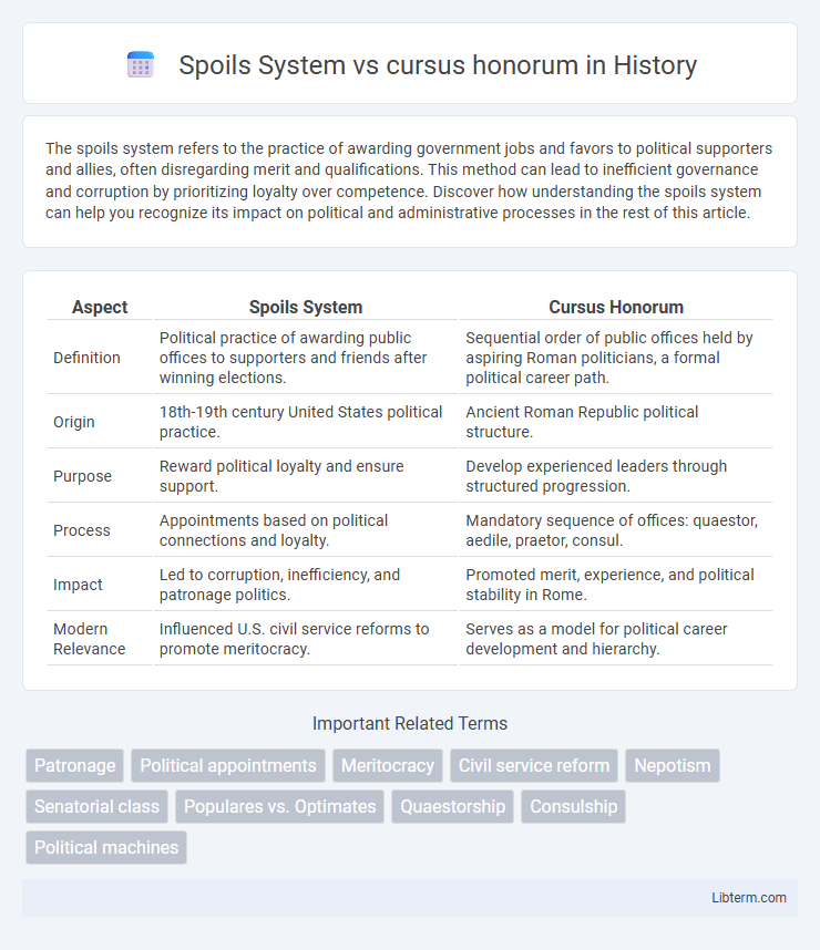 cursus honorum vs Spoils System in History - What is The Difference?