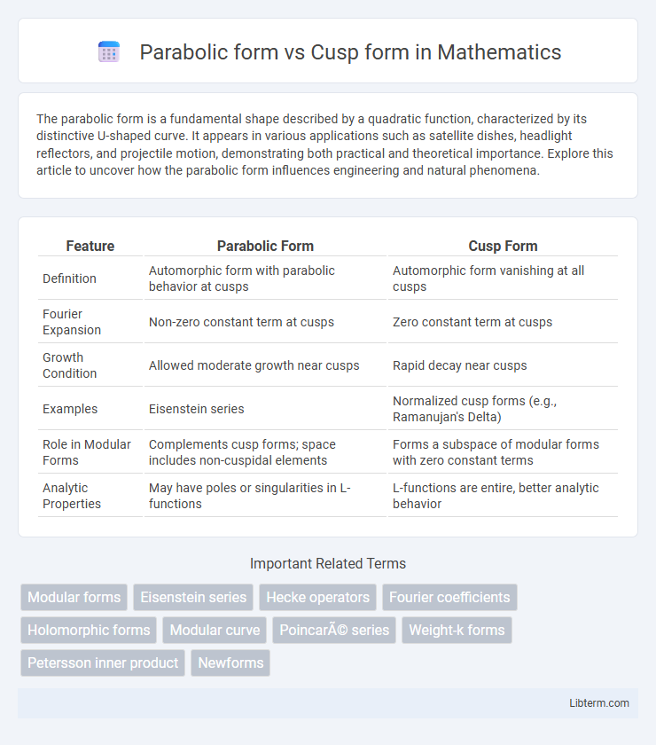 Cusp form vs Parabolic form in Mathematics - What is The Difference?