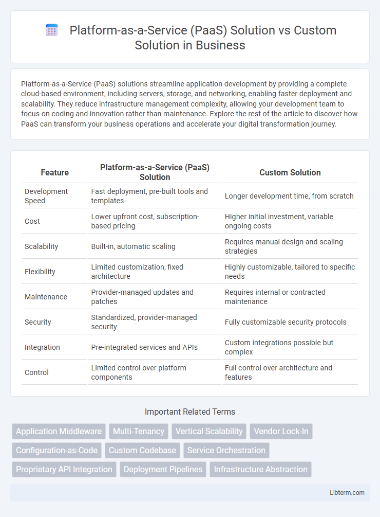 Custom Solution vs Platform-as-a-Service (PaaS) Solution in Business - What is The Difference?