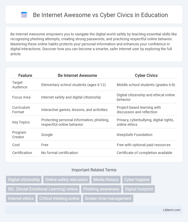 Cyber Civics vs Be Internet Awesome in Education - What is The Difference?